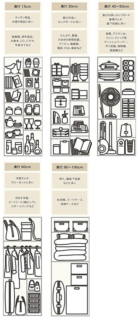 狭小住宅でスッキリ暮らす収納の工夫 １ 東京の狭小住宅の間取り 3階建て T W